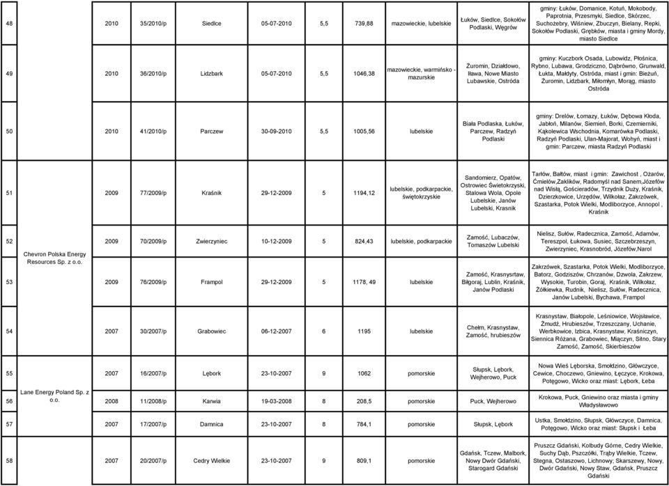 Żuromin, Działdowo, Iława, Nowe Miasto Lubawskie, Ostróda gminy: Kuczbork Osada, Lubowidz, Płośnica, Rybno, Lubawa, Grodziczno, Dąbrówno, Grunwald, Łukta, Małdyty, Ostróda, miast i gmin: Bieżuń,
