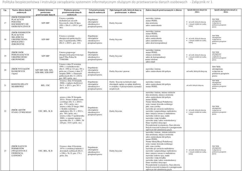 361) danych przepisach adres zamieszkania 18 ZBIÓR PŁACĄCYCH SKŁADKI NA UBEZPIECZENIA SPOŁECZNE I ZDROWOTNE SZP-SRP Ustawa o systemie ubezpieczeń społecznych z dnia 13 października 1998 r (Dz.U. z 2015 r.