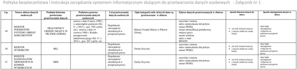 o samorządzie gminnym (Dz. U. z 2013 r., poz. 594 z późn. zm.) ustawa z dnia 14 czerwca 1960 r. Kodeks postępowania administracyjnego (Dz.