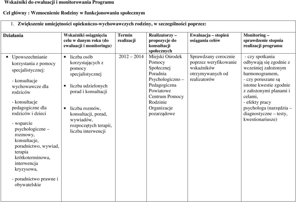 konsultacje pedagogiczne dla rodziców i dzieci - wsparcie psychologiczne rozmowy, konsultacje, poradnictwo, wywiad, terapia krótkoterminowa, interwencja kryzysowa, Wskaźniki osiągnięcia celu w danym