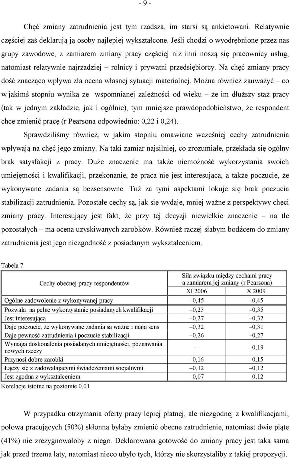 Na chęć zmiany pracy dość znacząco wpływa zła ocena własnej sytuacji materialnej.