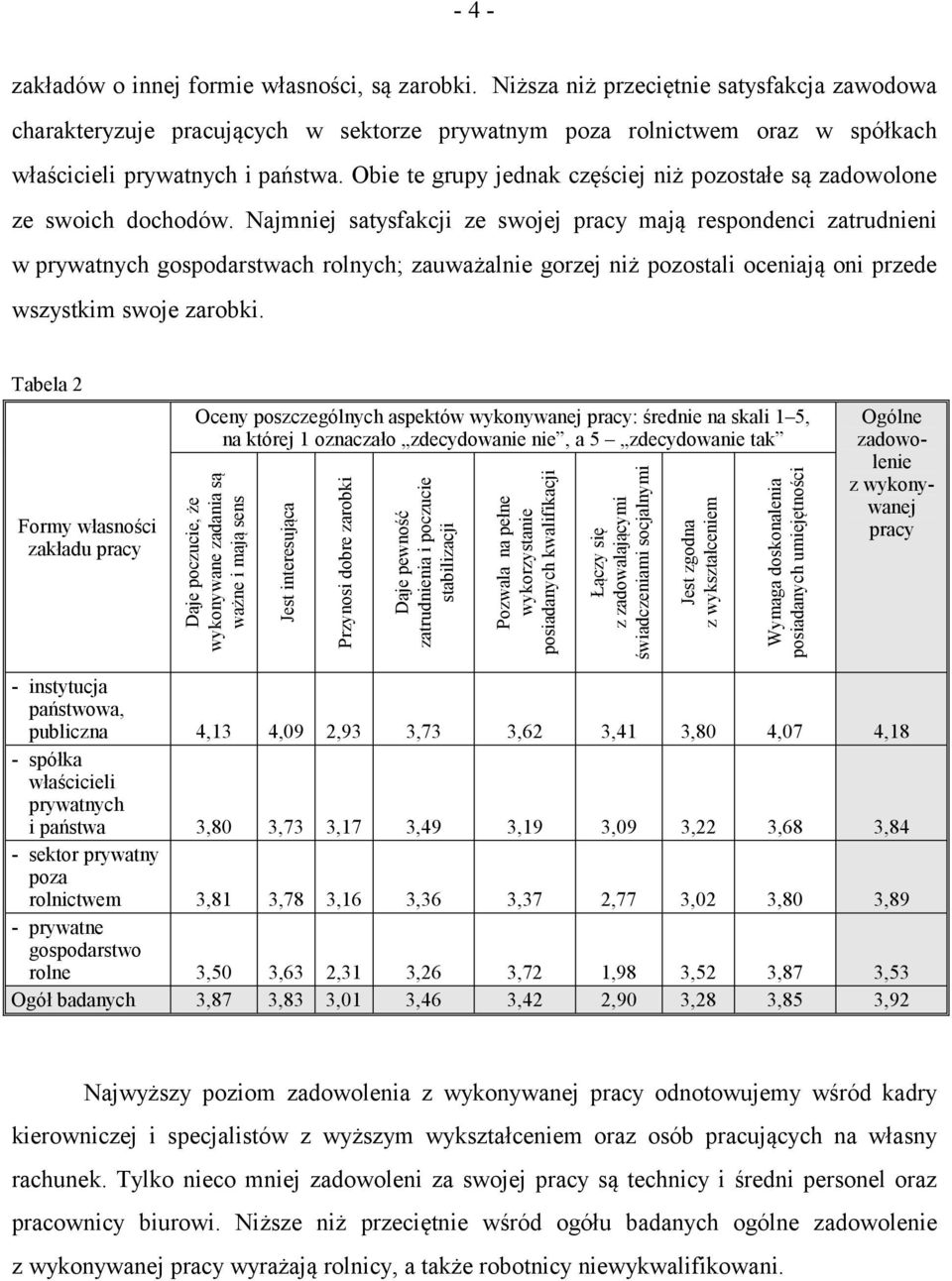 Obie te grupy jednak częściej niż pozostałe są zadowolone ze swoich dochodów.