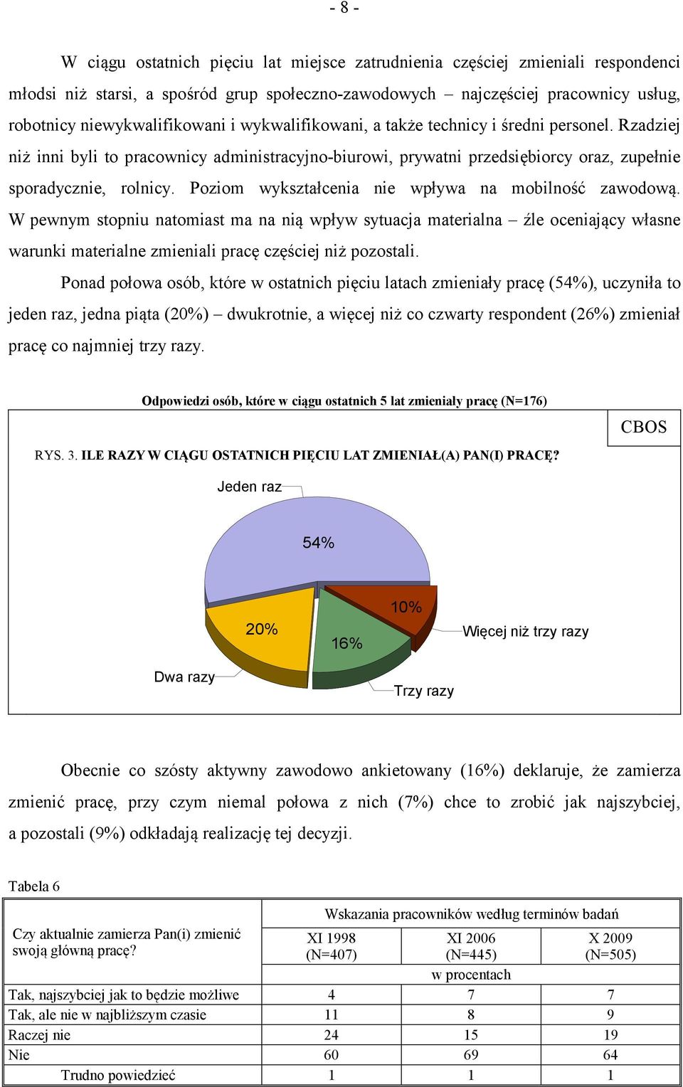 Poziom wykształcenia nie wpływa na mobilność zawodową. W pewnym stopniu natomiast ma na nią wpływ sytuacja materialna źle oceniający własne warunki materialne zmieniali pracę częściej niż pozostali.