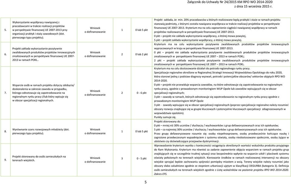 20% pracodawców u których realizowane będą praktyki i staże w ramach projektu stanowią podmioty, z którymi została nawiązana współpraca w trakcie realizacji projektów w perspektywie finansowej UE