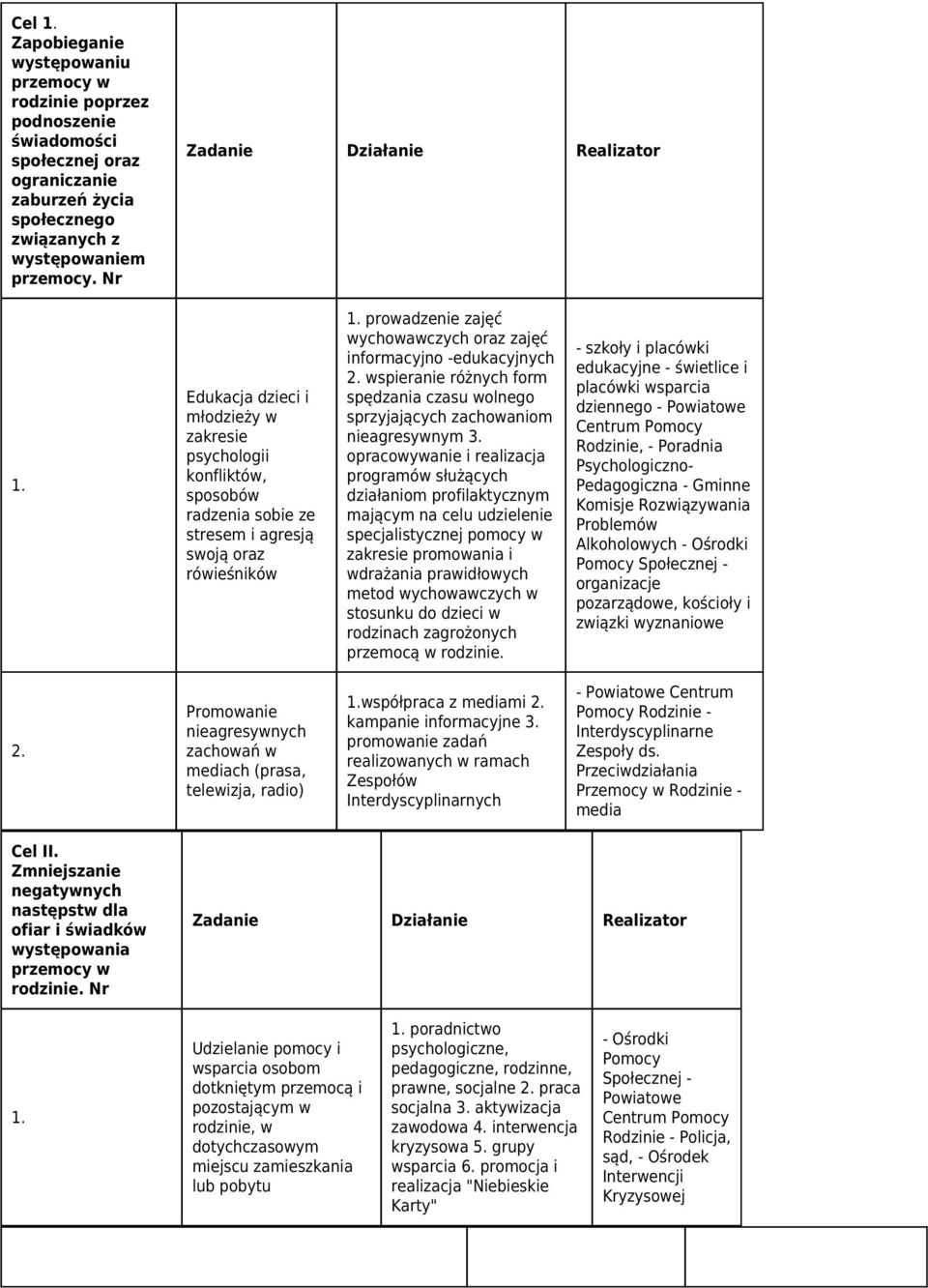 prowadzenie zajęć wychowawczych oraz zajęć informacyjno -edukacyjnych 2. wspieranie różnych form spędzania czasu wolnego sprzyjających zachowaniom nieagresywnym 3.