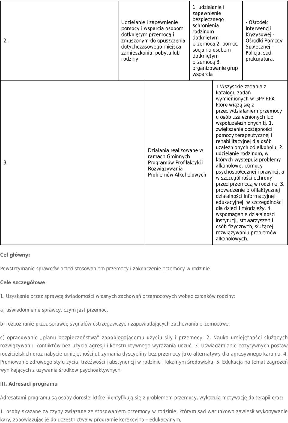 organizowanie grup wsparcia - Ośrodek Interwencji Kryzysowej - Ośrodki Pomocy Społecznej - Policja, sąd, prokuratura. 3.