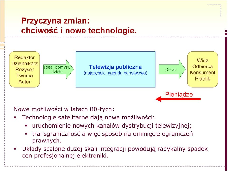 Odbiorca Konsument Płatnik Pieniądze Nowe możliwości w latach 80-tych: Technologie satelitarne dają nowe możliwości: