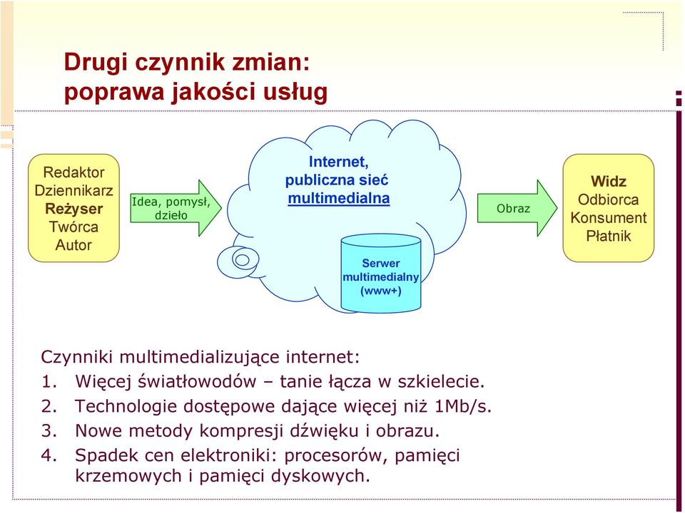 multimedializujące internet: 1. Więcej światłowodów tanie łącza w szkielecie. 2.