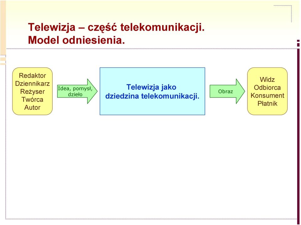 Redaktor Dziennikarz Reżyser Twórca Autor Idea,