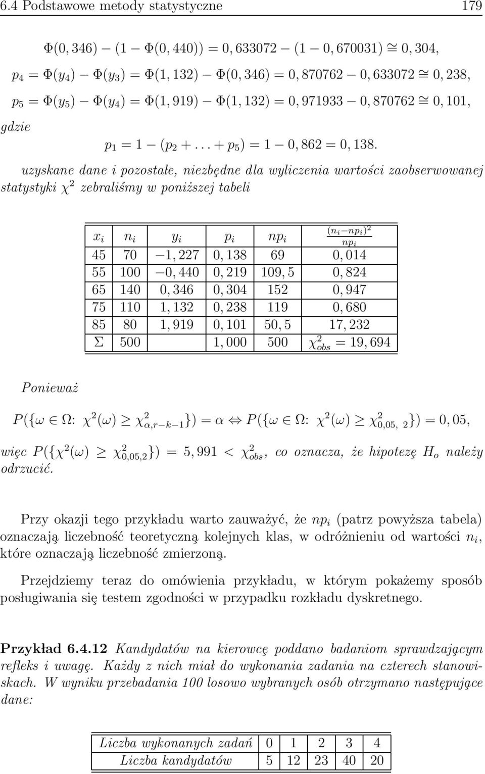 uzykane dane i pozota le niezbȩdne dla wyliczenia wartości zaoberwowanej tatytyki χ 2 zebraliśmy w poniżzej tabeli x i n i y i p i (n i ) 2 45 70 1 227 0 138 69 0 014 55 100 0 440 0 219 109 5 0 824
