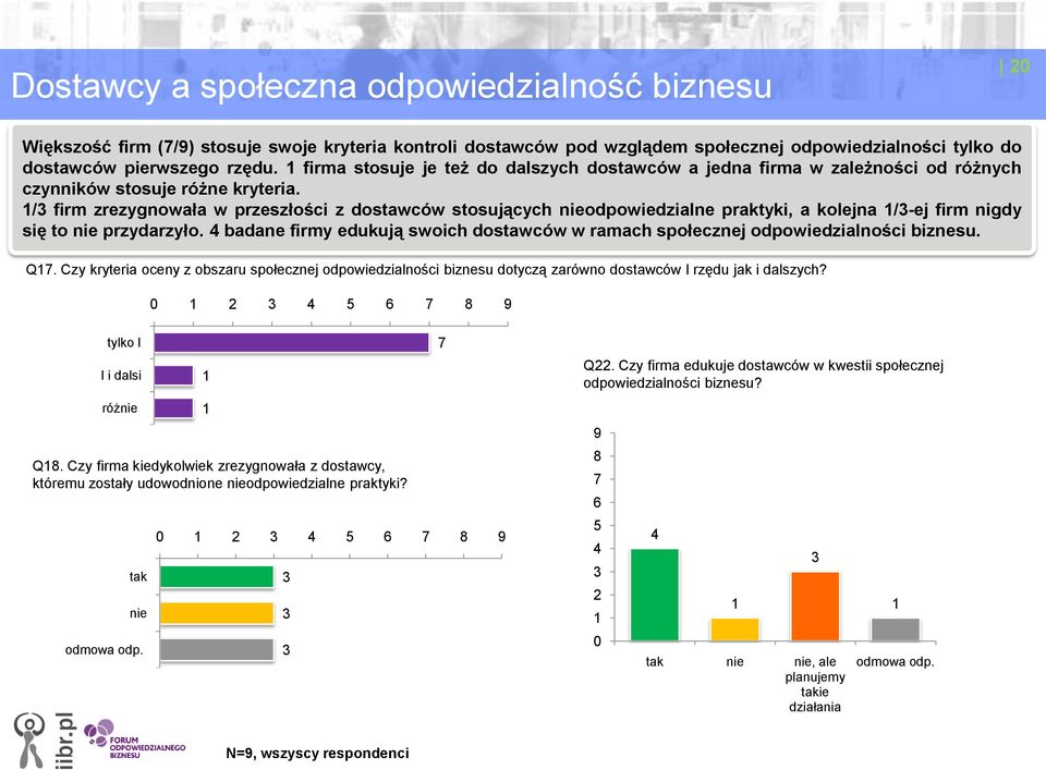 / firm zrezygnowała w przeszłości z dostawców stosujących nieodpowiedzialne praktyki, a kolejna /-ej firm nigdy się to nie przydarzyło.
