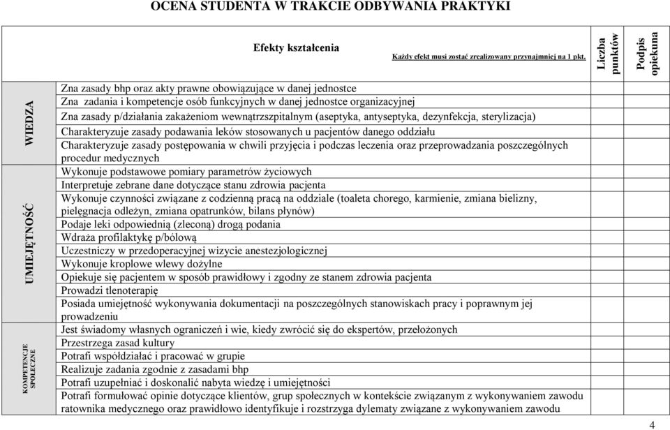 (aseptyka, antyseptyka, dezynfekcja, sterylizacja) Charakteryzuje zasady podawania leków stosowanych u pacjentów danego oddziału Charakteryzuje zasady postępowania w chwili przyjęcia i podczas