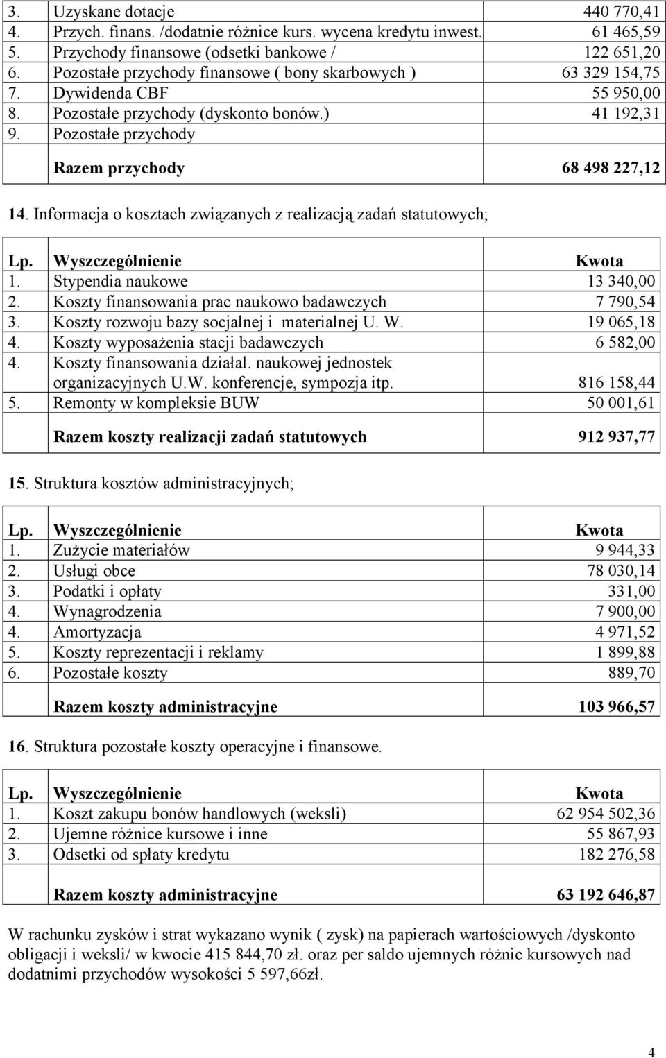 Informacja o kosztach związanych z realizacją zadań statutowych; 1. Stypendia naukowe 13 340,00 2. Koszty finansowania prac naukowo badawczych 7 790,54 3.