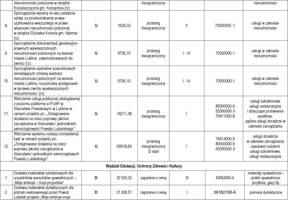 Niemce (rz) Sporządzenie dokumentacji geodezyjnoprawnych wywłaszczonych połoŝonych na terenie miasta Lublina zawnioskowanych do zwrotu (rz) Sporządzenie operatów szacunkowych określających zmianę
