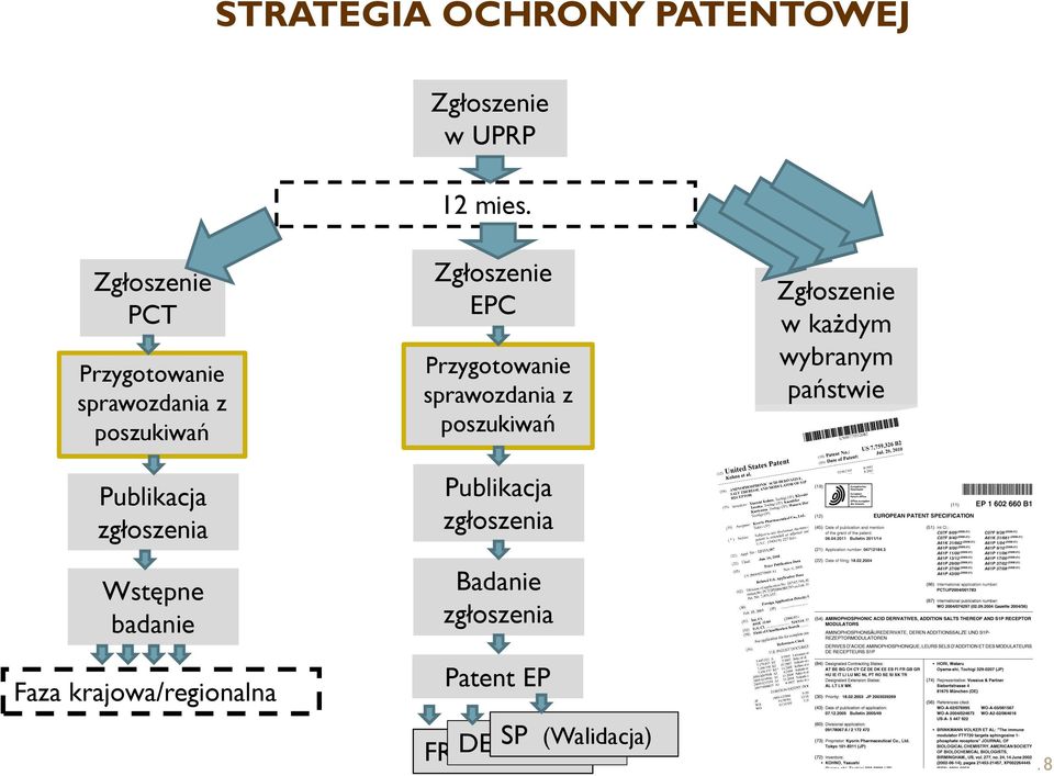 badanie Zgłoszenie EPC Przygotowanie sprawozdania z poszukiwań Publikacja zgłoszenia