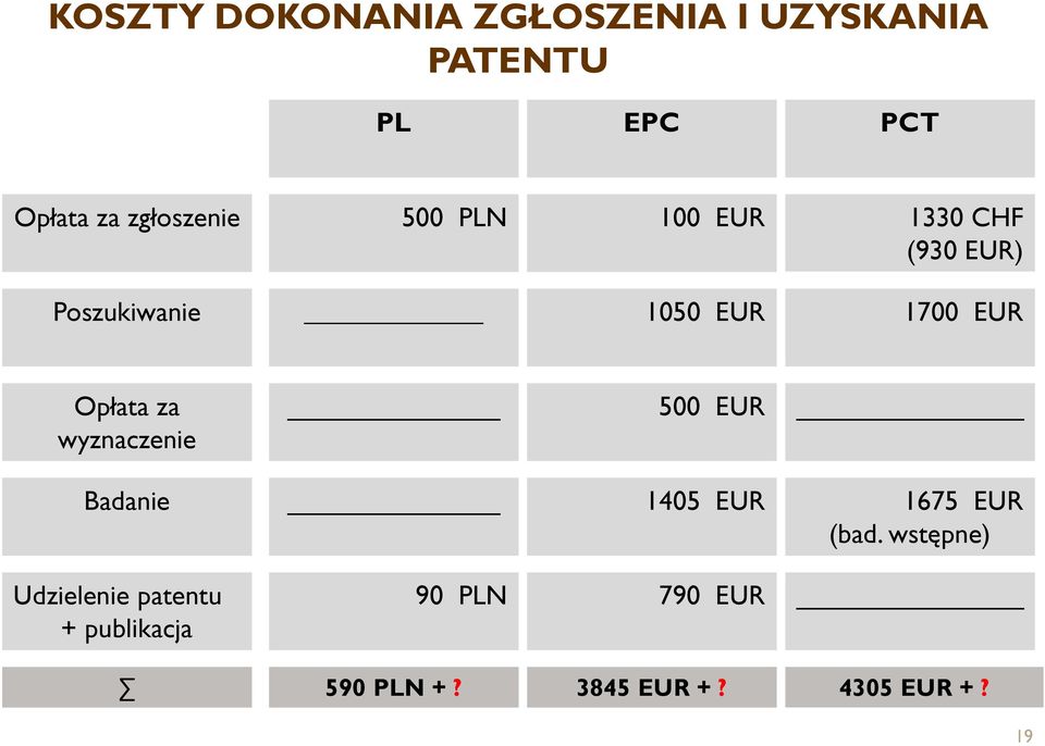 EUR Opłata za wyznaczenie Badanie Udzielenie patentu + publikacja 500 EUR