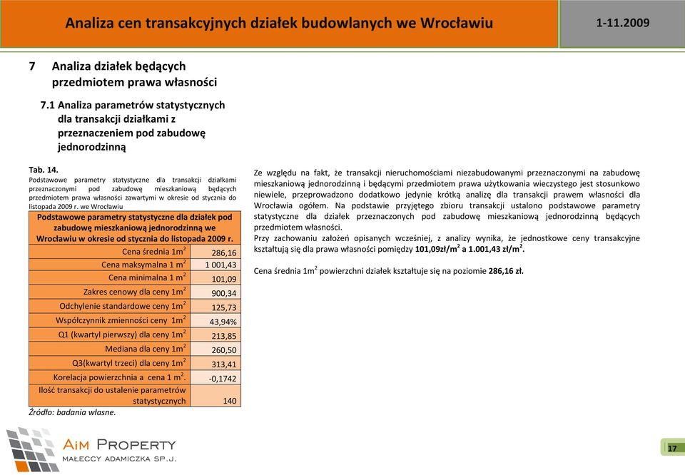 we Wrocławiu Podstawowe parametry statystyczne dla działek pod zabudowę mieszkaniową jednorodzinną we Wrocławiu w okresie od stycznia do listopada 2009 r.