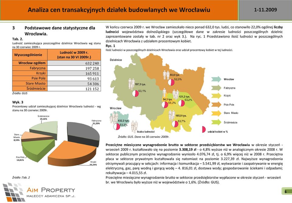 ludzi, co stanowiło 22,0% ogólnej liczby ludności województwa dolnośląskiego (szczegółowe dane w zakresie ludności poszczególnych dzielnic zaprezentowane zostały w tab. nr 2 oraz wyk 3.). Na ryc.