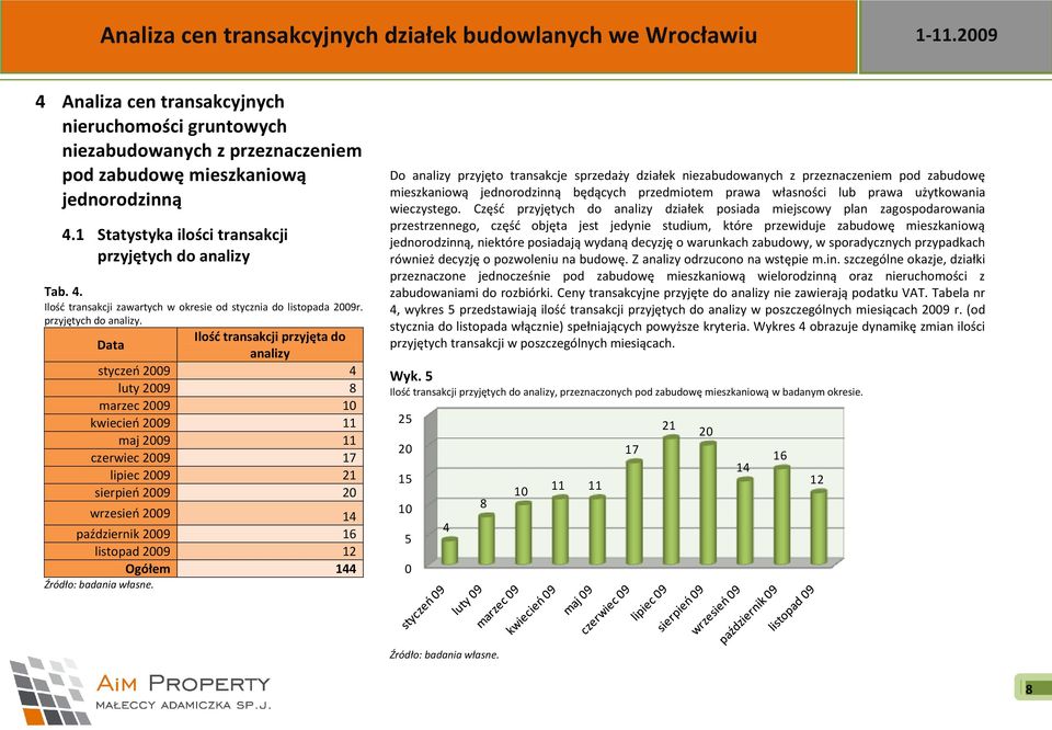 Data Ilośd transakcji przyjęta do analizy styczeo 2009 4 luty 2009 8 marzec 2009 10 kwiecieo 2009 11 maj 2009 11 czerwiec 2009 17 lipiec 2009 21 sierpieo 2009 20 wrzesieo 2009 14 październik 2009 16