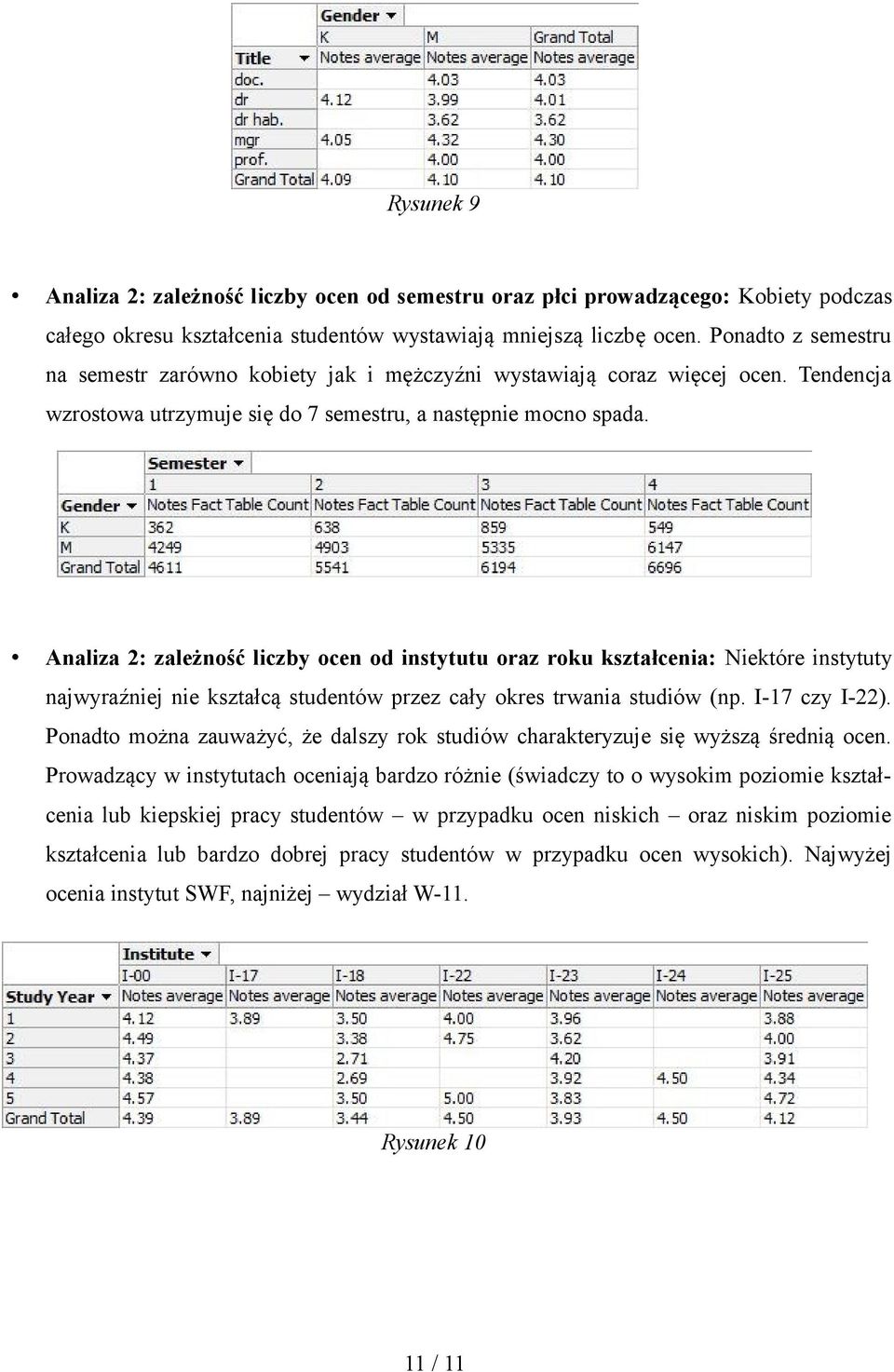 Analiza 2: zależność liczby ocen od instytutu oraz roku kształcenia: Niektóre instytuty najwyraźniej nie kształcą studentów przez cały okres trwania studiów (np. I-17 czy I-22).