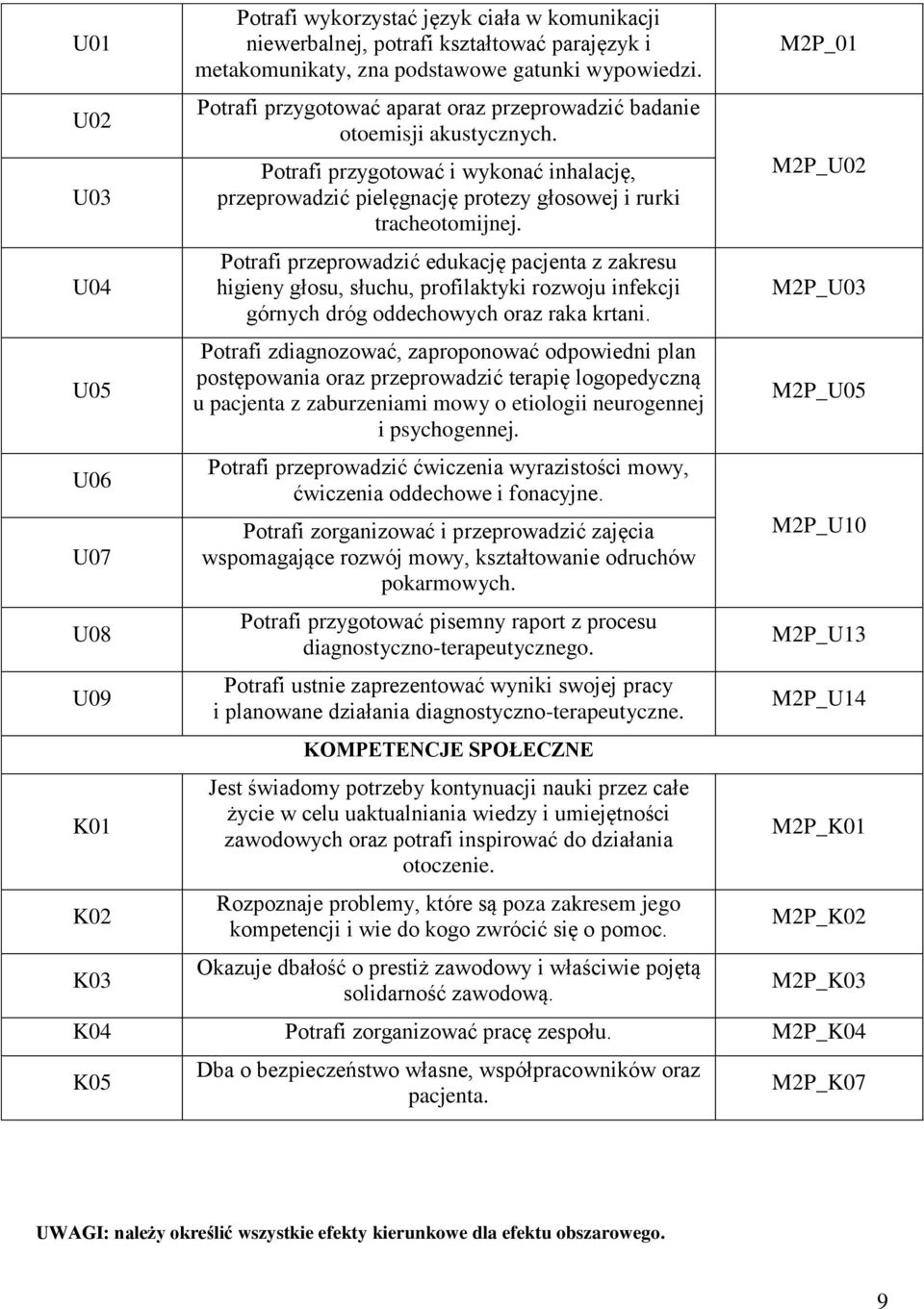 Potrafi przeprowadzić edukację pacjenta z zakresu higieny głosu, słuchu, profilaktyki rozwoju infekcji górnych dróg oddechowych oraz raka krtani.