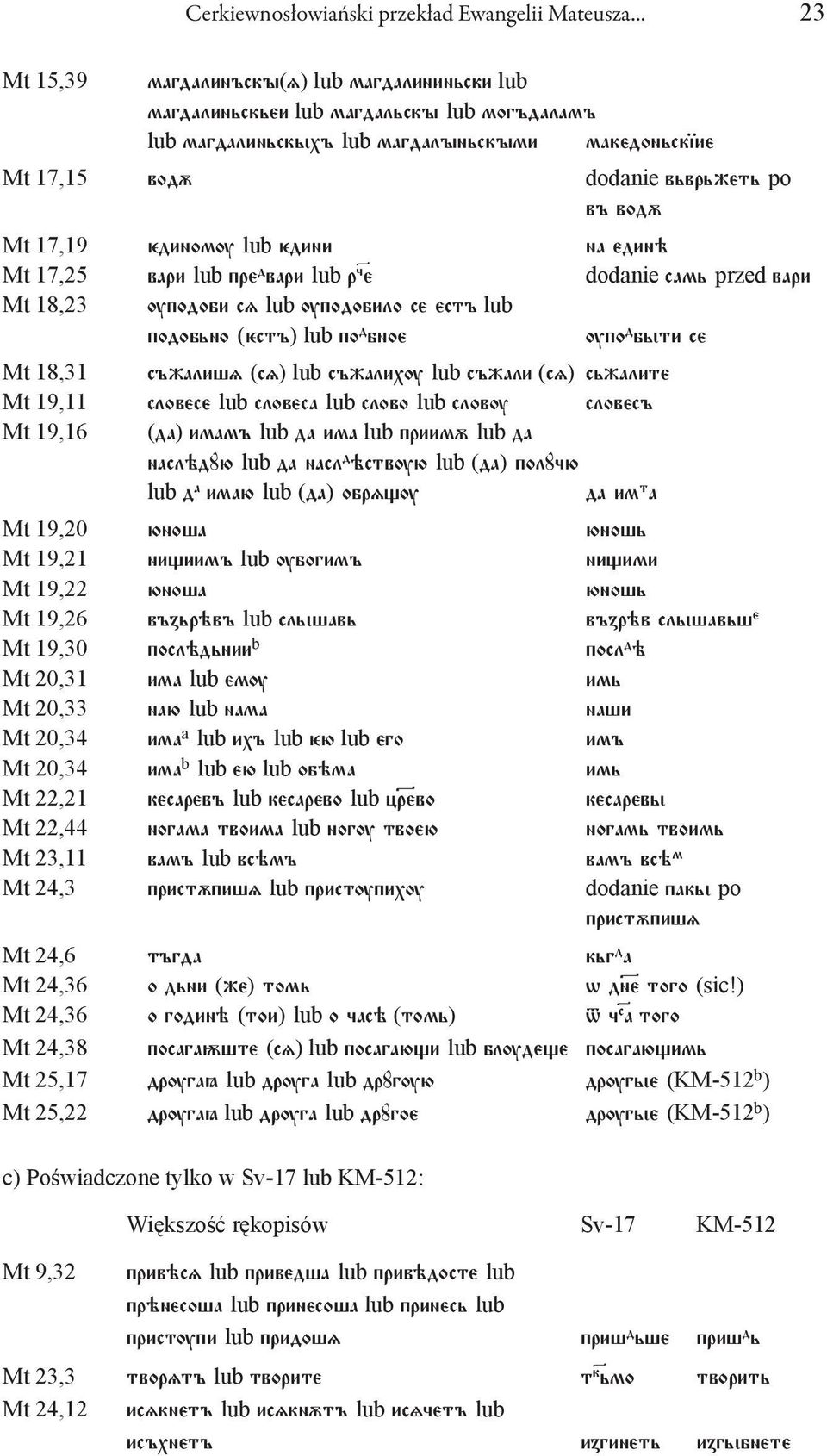 17,19 ödinomu lub ödini na edin Mt 17,25 vari lub pre d vari lub r ç} e dodanie sam przed vari Mt 18,23 upodobi så lub upodobilo se estß lub podob no (östß) lub po d bnoe upo d b îti se Mt 18,31
