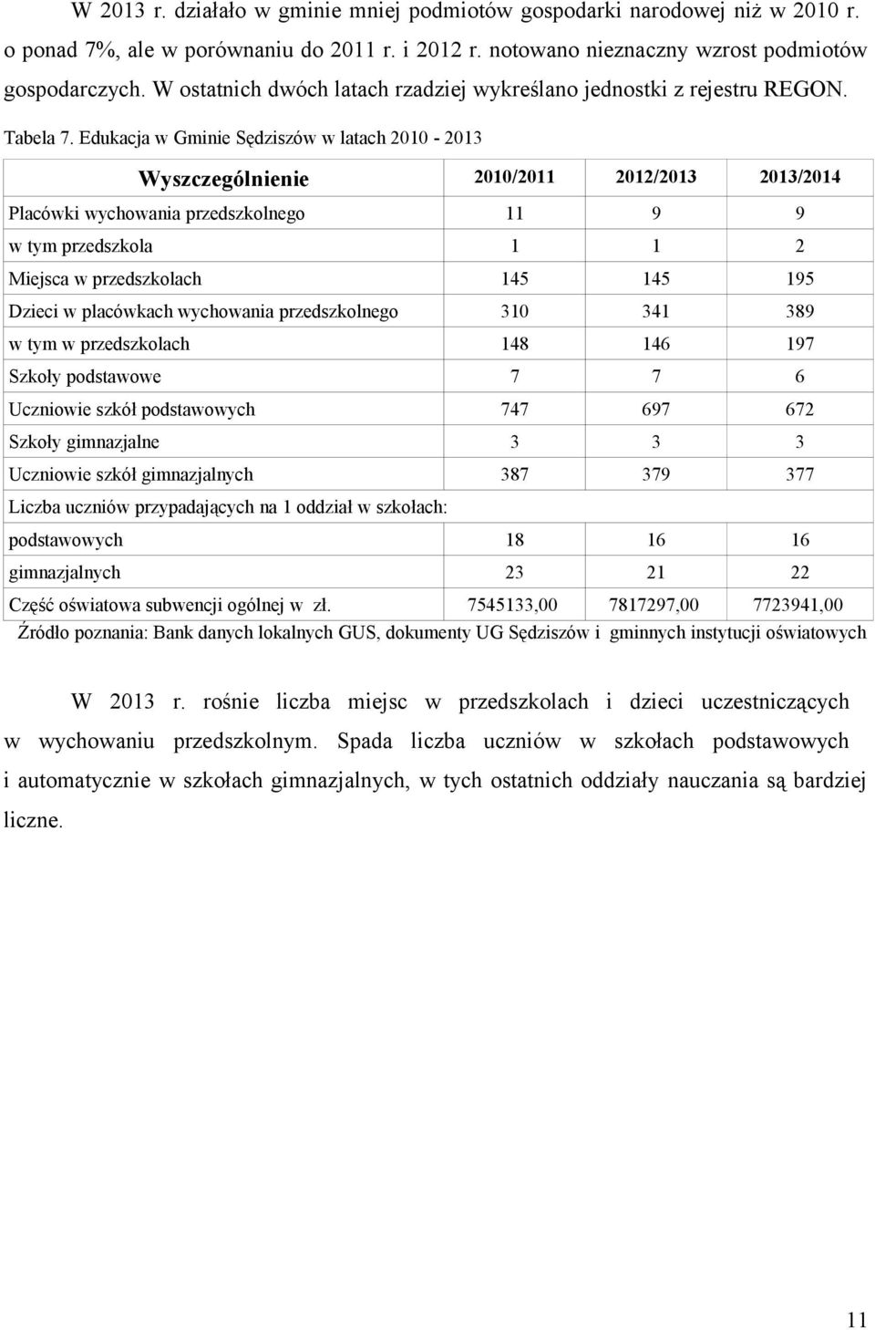 Edukacja w Gminie Sędziszów w latach 2010-2013 Wyszczególnienie 2010/2011 2012/2013 2013/2014 Placówki wychowania przedszkolnego 11 9 9 w tym przedszkola 1 1 2 Miejsca w przedszkolach 145 145 195