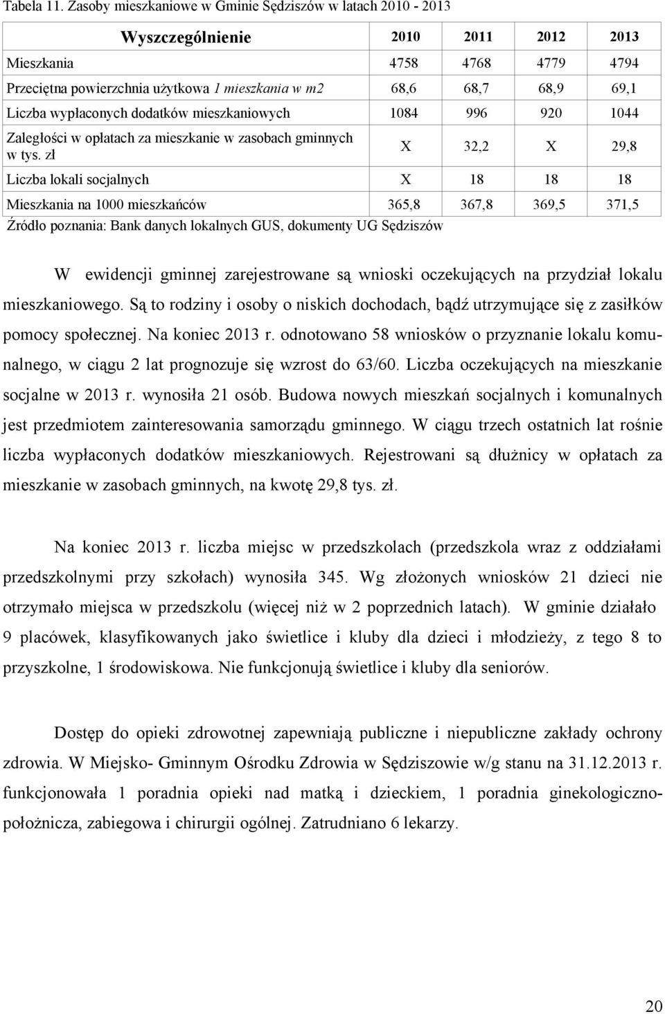 Liczba wypłaconych dodatków mieszkaniowych 1084 996 920 1044 Zaległości w opłatach za mieszkanie w zasobach gminnych w tys.