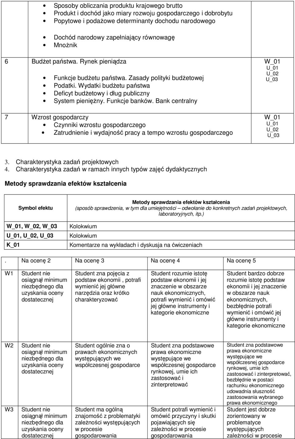 Bank centralny 7 Wzrost gospodarczy Czynniki wzrostu gospodarczego Zatrudnienie i wydajność pracy a tempo wzrostu gospodarczego 3. Charakterystyka zadań projektowych 4.