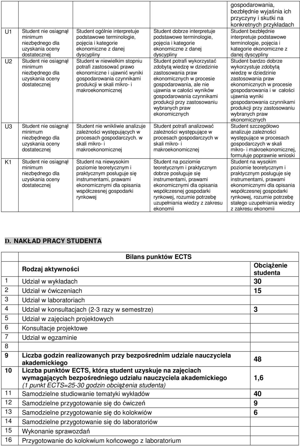 w skali mikro- i makroekonomicznej Student na niewysokim poziomie teoretycznym i praktycznym posługuje się instrumentami, prawami ekonomicznymi dla opisania współczesnej gospodarki rynkowej Student