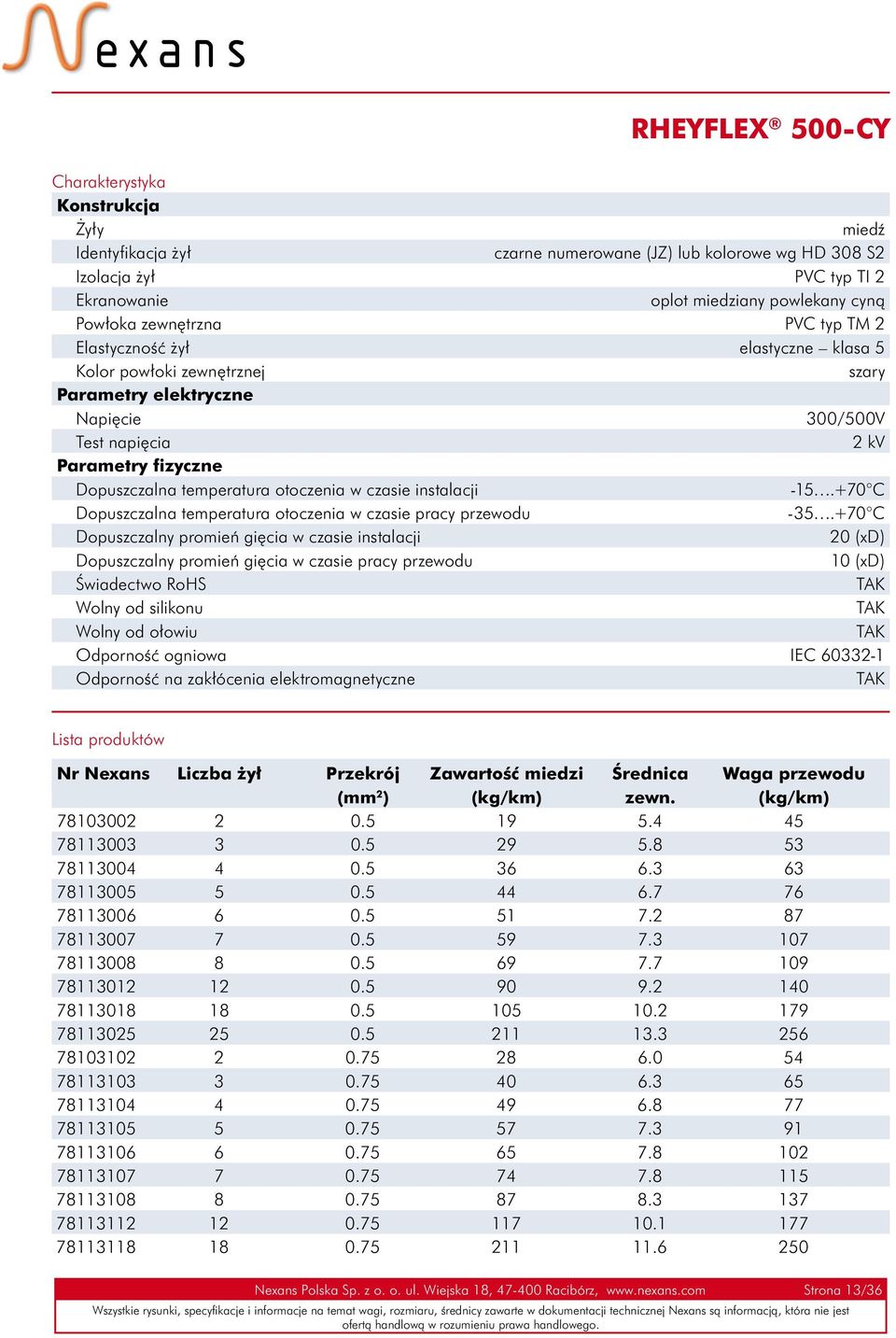 otoczenia w czasie instalacji -15.+70 C Dopuszczalna temperatura otoczenia w czasie pracy przewodu -35.