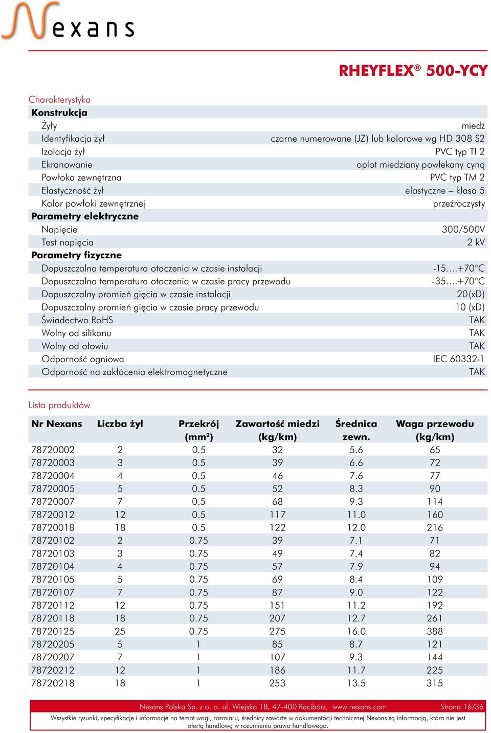 temperatura otoczenia w czasie instalacji -15.+70 C Dopuszczalna temperatura otoczenia w czasie pracy przewodu -35.