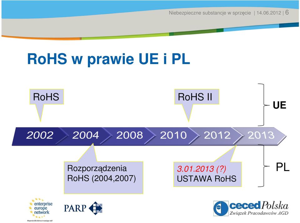 w prawie UE i PL RoHS RoHS II UE