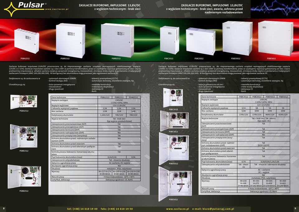 (+/-15%). Zasilacze impulsowe zasilane są z sieci 230V za pomocą transformatora, przez co uzyskujemy separacje galwaniczną od sieci.