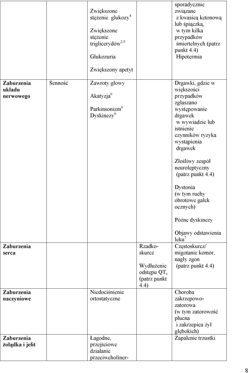 istnienie czynników ryzyka wystąpienia drgawek Złośliwy zespół neuroleptyczny (patrz punkt 4.