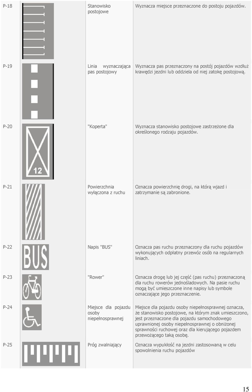P-20 "Koperta" Wyznacza stanowisko postojowe zastrzeżone dla określonego rodzaju pojazdów. P-21 Powierzchnia wyłączona z ruchu Oznacza powierzchnię drogi, na którą wjazd i zatrzymanie są zabronione.