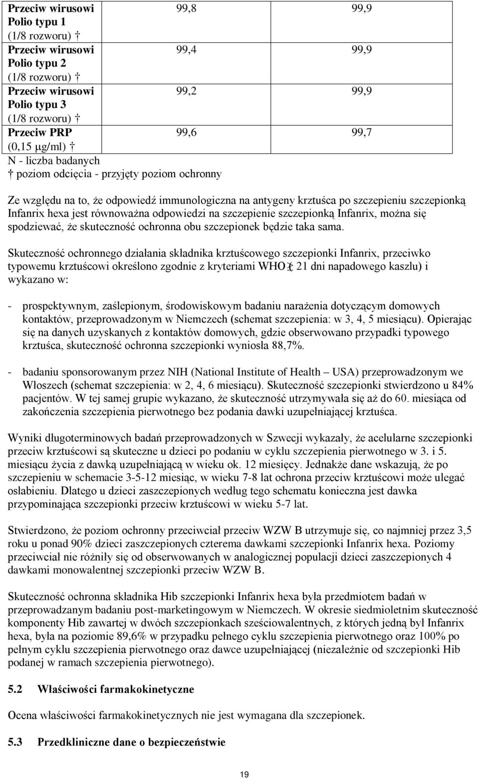 szczepienie szczepionką Infanrix, można się spodziewać, że skuteczność ochronna obu szczepionek będzie taka sama.