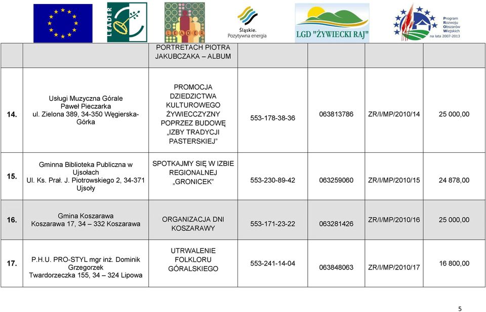 Gminna Biblioteka Publiczna w Ujsołach Ul. Ks. Prał. J.