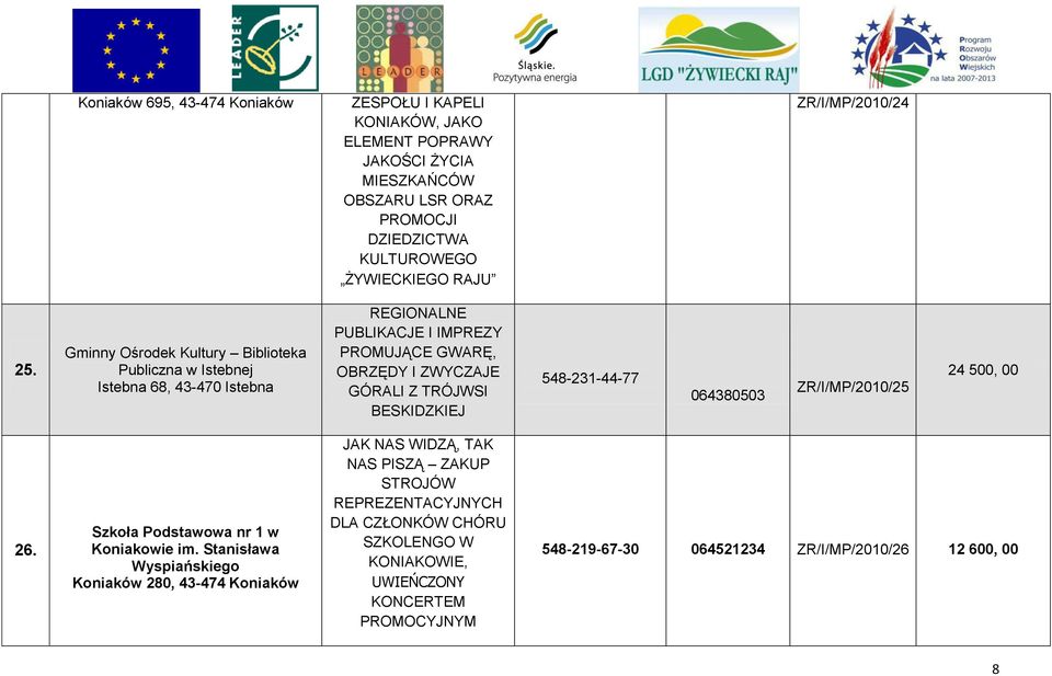 Gminny Ośrodek Kultury Biblioteka Publiczna w Istebnej Istebna 68, 43-470 Istebna REGIONALNE PUBLIKACJE I IMPREZY PROMUJĄCE GWARĘ, OBRZĘDY I ZWYCZAJE GÓRALI Z TRÓJWSI