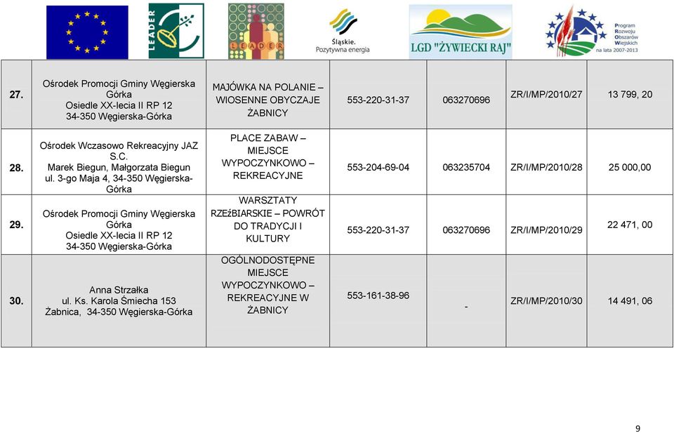 3-go Maja 4, 34-350 Węgierska- Ośrodek Promocji Gminy Węgierska Osiedle XX-lecia II RP 12 34-350 Węgierska- Anna Strzałka ul. Ks.