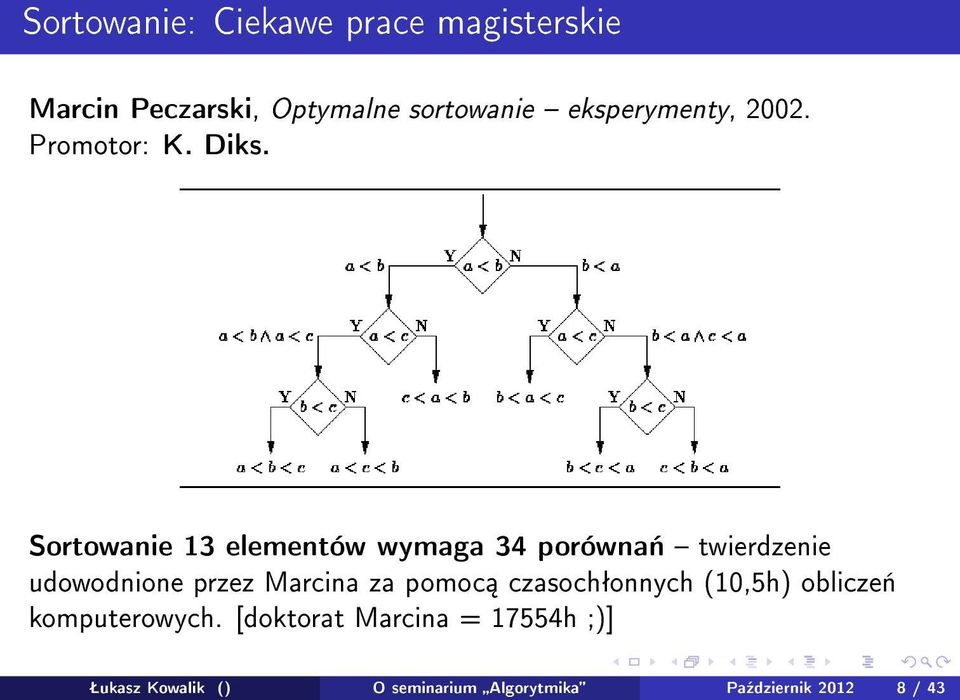 Sortowanie 13 elementów wymaga 34 porówna«twierdzenie udowodnione przez Marcina za