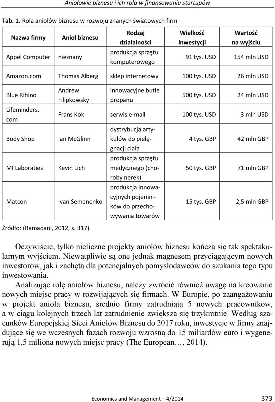 tys. USD 154 mln USD Amazon.com Thomas Alberg sklep internetowy 100 tys. USD 26 mln USD Blue Rihino Lifeminders.