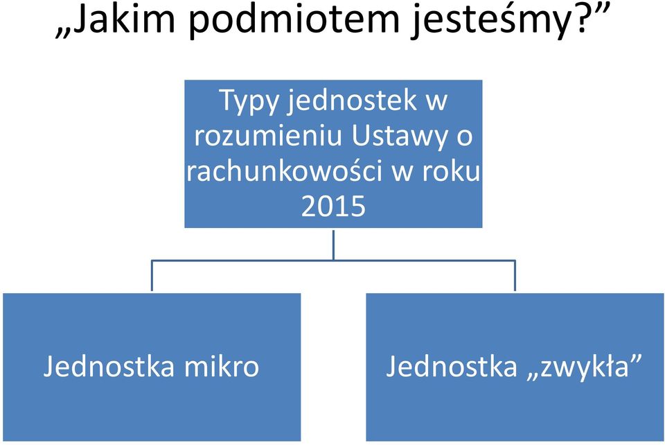 Ustawy o rachunkowości w roku