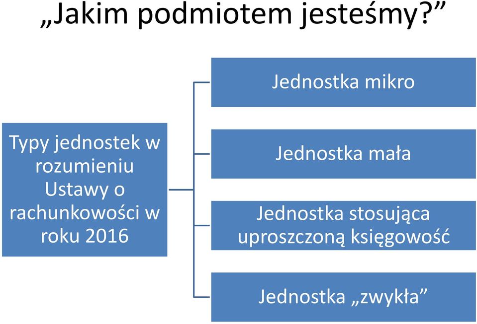 Ustawy o rachunkowości w roku 2016 Jednostka