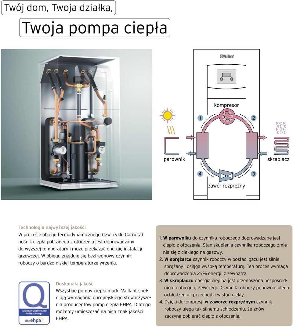 W obiegu znajduje się bezfreonowy czynnik roboczy o bardzo niskiej temperaturze wrzenia.