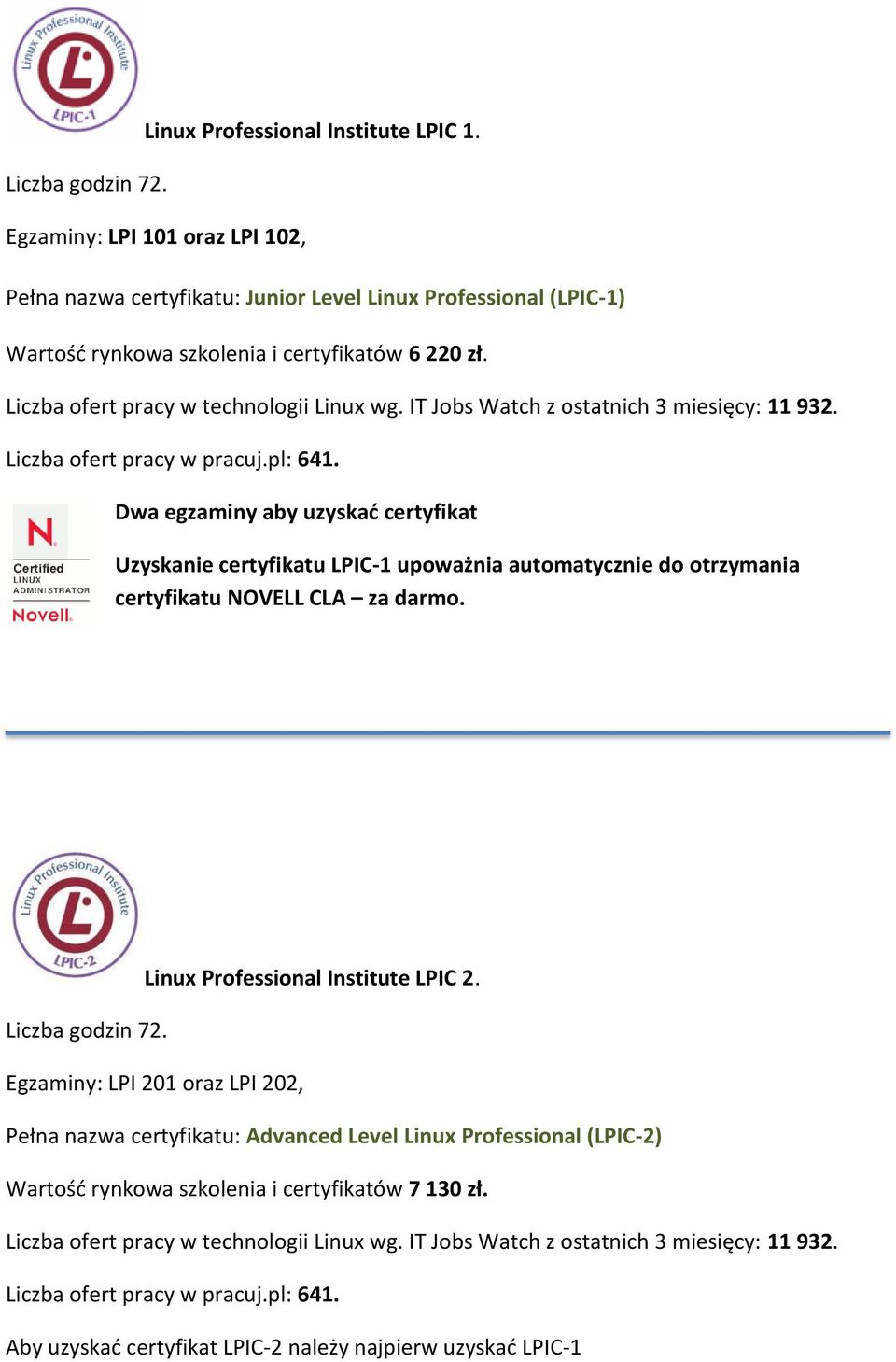 IT Jobs Watch z ostatnich 3 miesięcy: 11 932. Liczba ofert pracy w pracuj.pl: 641.