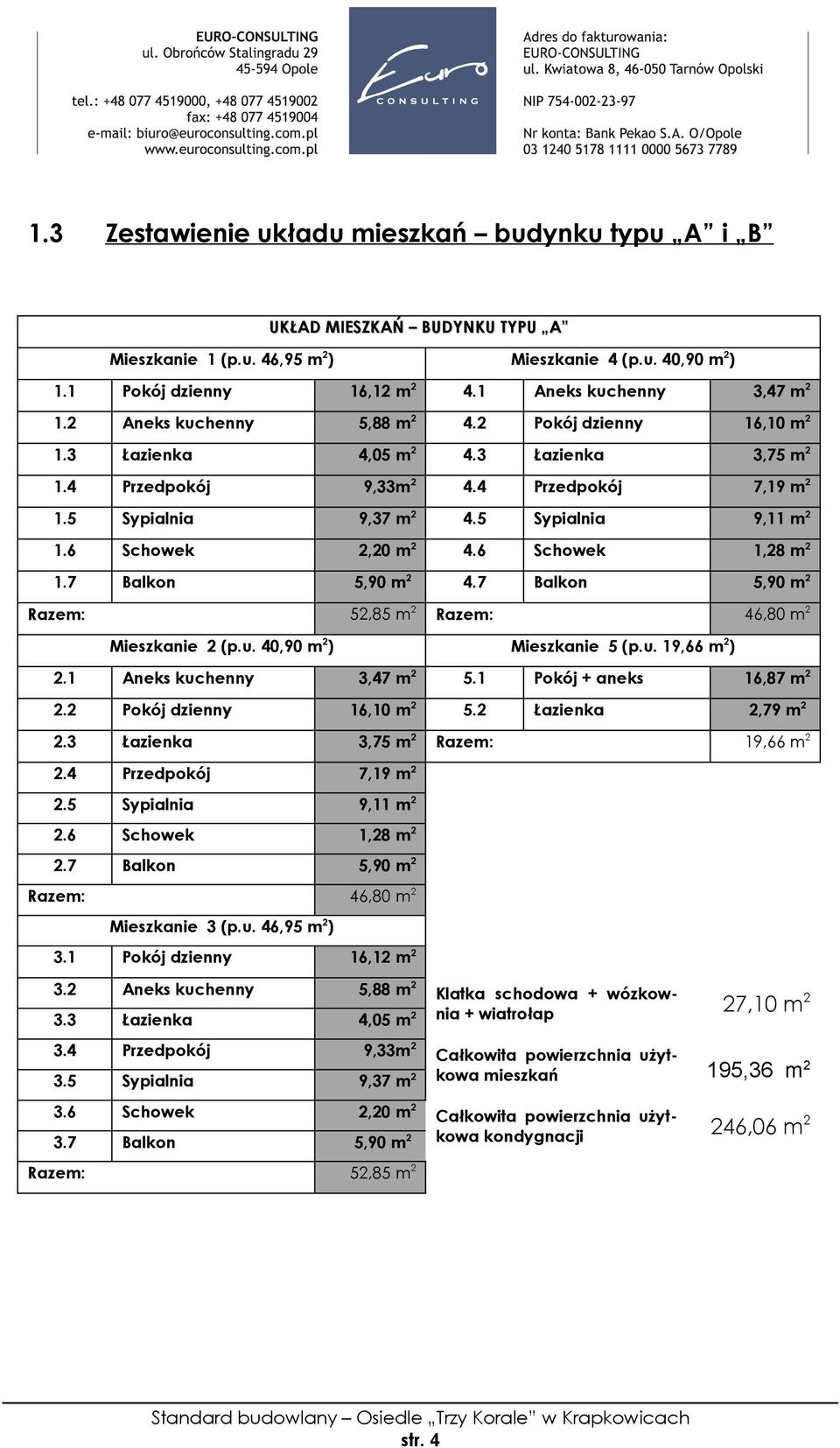 5 Sypialnia 9,11 m 2 1.6 Schowek 2,20 m 2 4.6 Schowek 1,28 m 2 1.7 Balkon 5,90 m 2 4.7 Balkon 5,90 m 2 Razem: 52,85 m 2 Razem: 46,80 m 2 Mieszkanie 2 (p.u. 40,90 m 2 ) Mieszkanie 5 (p.u. 19,66 m 2 ) 2.