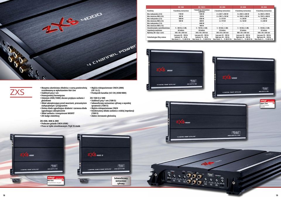 375 W 4 x 240 W 4 x 450 W Moc skuteczna RMS (2 Ω) 500 W 600 W 2 x 175 W 4 x 120 W 4 x 200 W Moc maksymalna (1 Ω) - 2400 W - - - Moc skuteczna RMS (1 Ω) - 900 W - - - Charakterystyka częstotliwościowa
