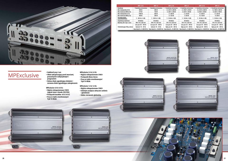 180/1 x 500 W 4 x 225/2 x 600 W 4 x 180/2 x 500 W Moc skuteczna RMS (4 Ω) 275 W 150 W 2 x 80/1 x 240 W 2 x 60/1 x 160 W 4 x 80/2 x 240 W 4 x 60/2 x 160 W Moc maksymalna (2 Ω) 1500 W 600 W 2 x 300 W 2