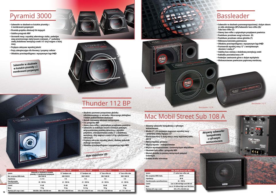 pasywny radiator Okładzina przeciwpoślizgowa z wyszywanym logo HD Subwoofer w obudowie w kształcie piramidy z 2 membranami pasywnymi Bassleader Subwoofer w obudowie pasmowoprzepustowej z dużym oknem